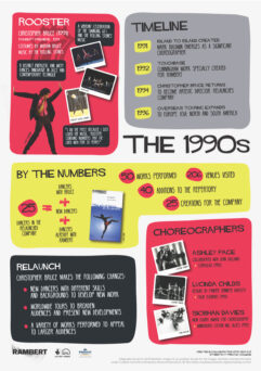 Infographic titled "The 1990s" detailing Christopher Bruce’s significant work, timeline from 1992-1996, statistics, choreographers, and the relaunch of Rambert Dance Company's repertoire and performances.